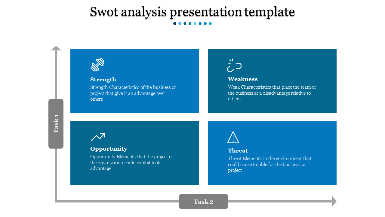 Customized SWOT Analysis PPT Presentation Template Design