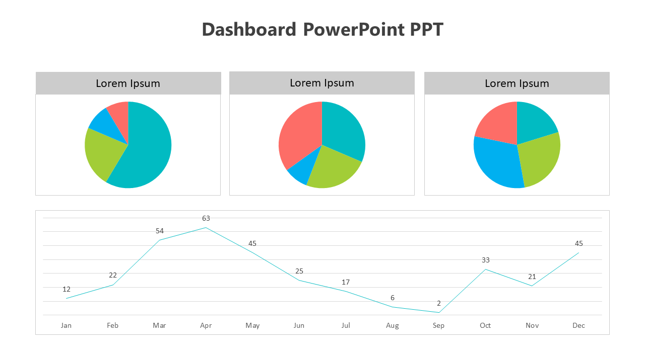 Dashboard slide featuring three colorful pie charts in the top row and a line graph below showing monthly data trends.