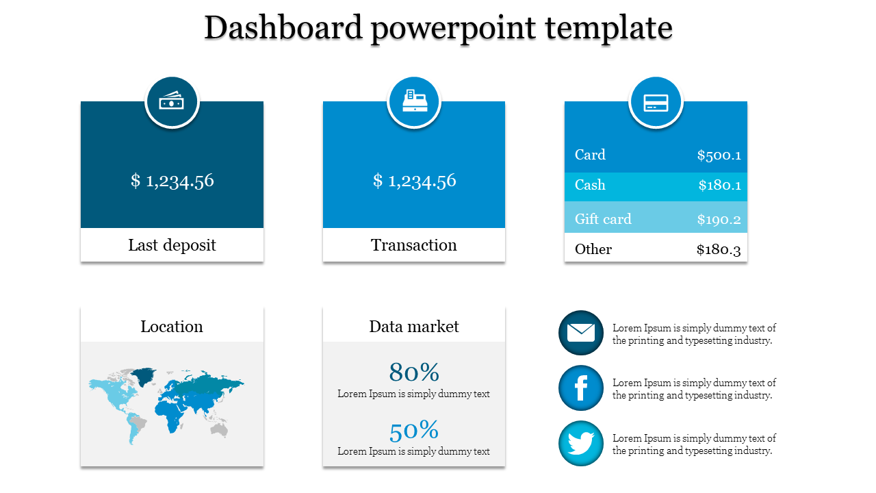 Dashboard template showing last deposit, transaction, payment types, and data market percentages.