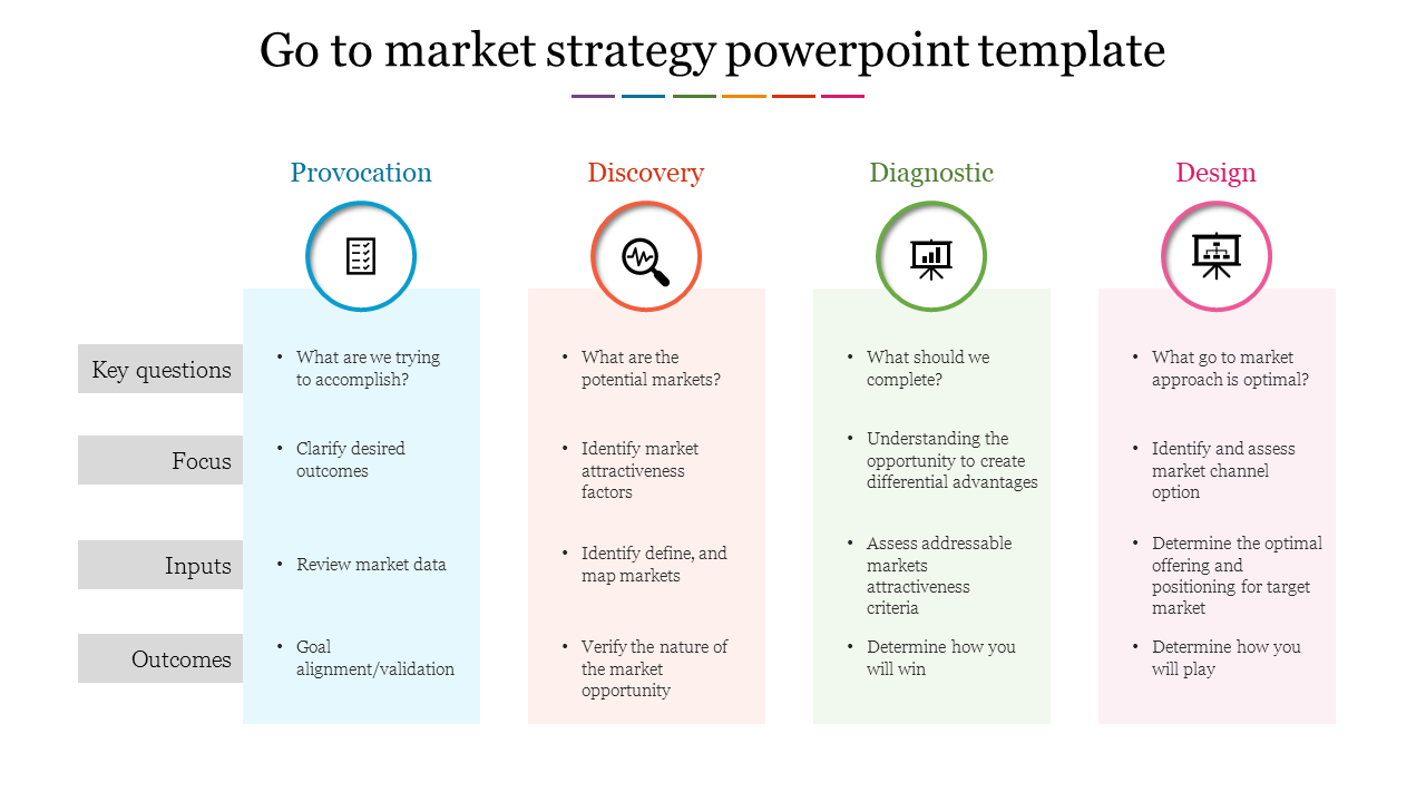 Strategic template detailing the go-to-market process, organized into four stages with colored icons and text descriptions.