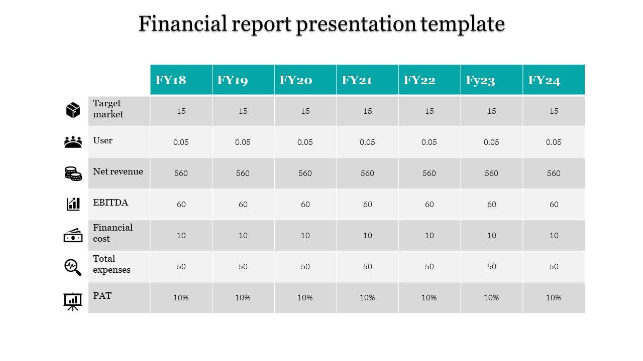 Financial report slide with a gray and teal color scheme, showing a table comparing key metrics from FY18 to FY24.