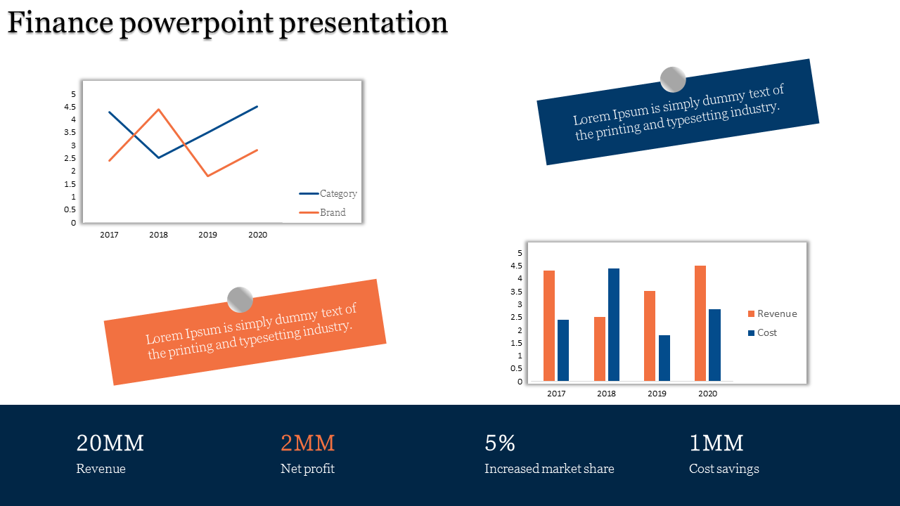 Finance PowerPoint Presentation for Financial Reports