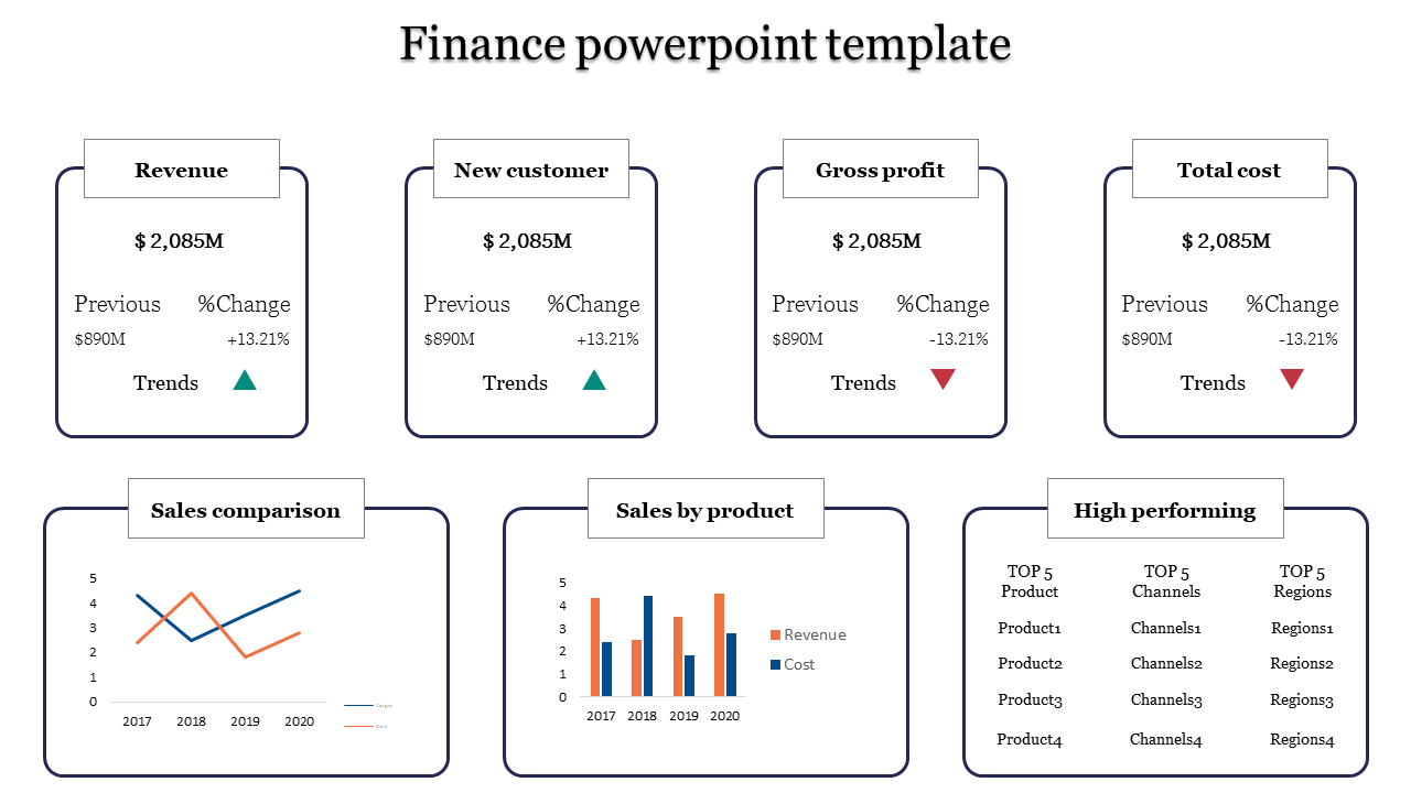 A seven noded finance powerpoint template