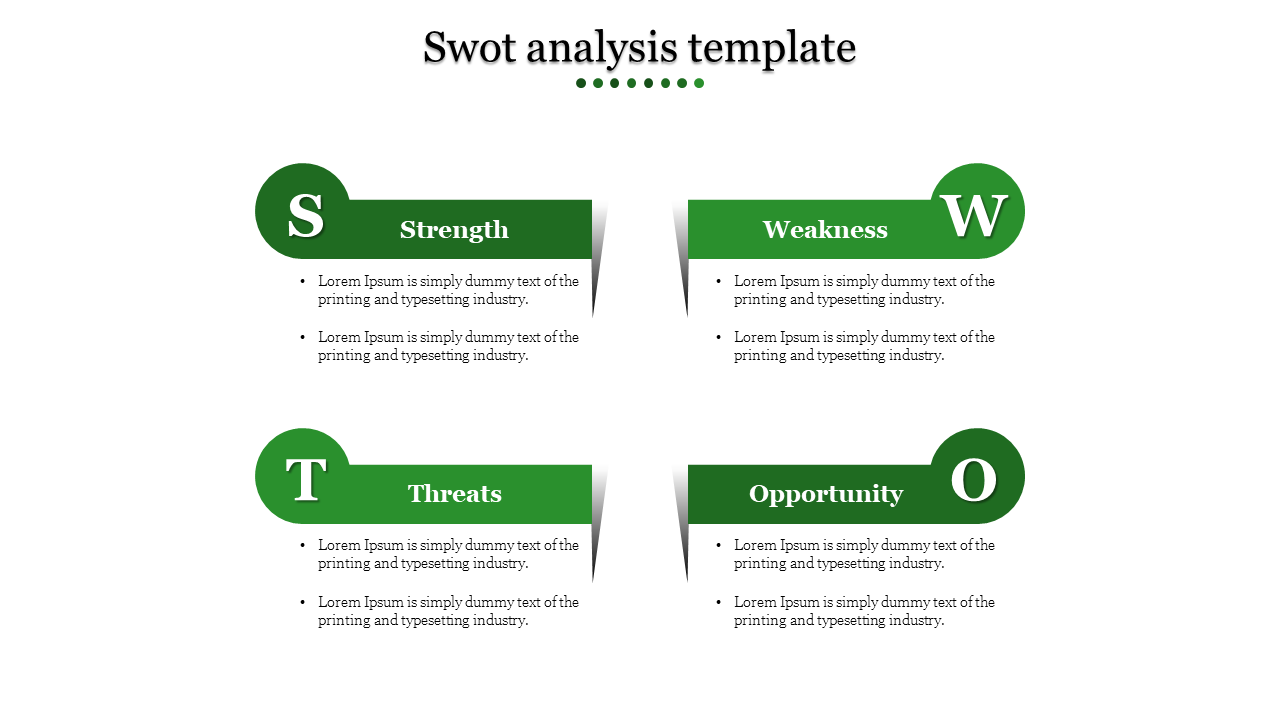 SWOT analysis template divided into four green sections, each with placeholder text beneath the headings.