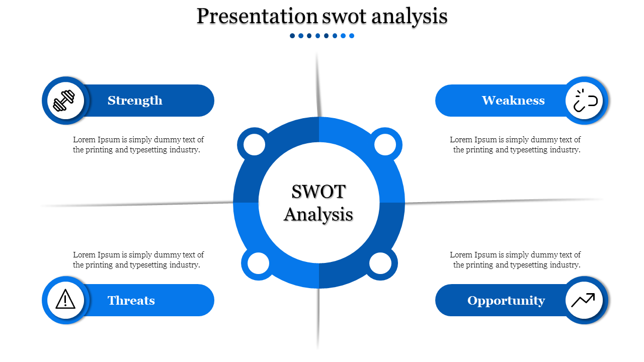 Slide featuring a central blue circle labeled SWOT analysis, surrounded by four sections with icons and text.