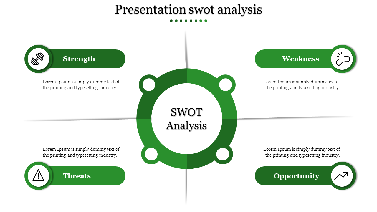 Green themed SWOT analysis slide featuring quadrants for strength, weakness, opportunity, and threats with icons.