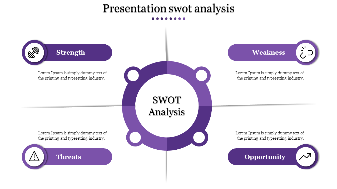 Circular SWOT analysis layout with strength, weakness, opportunity, and threats icons around a central label.