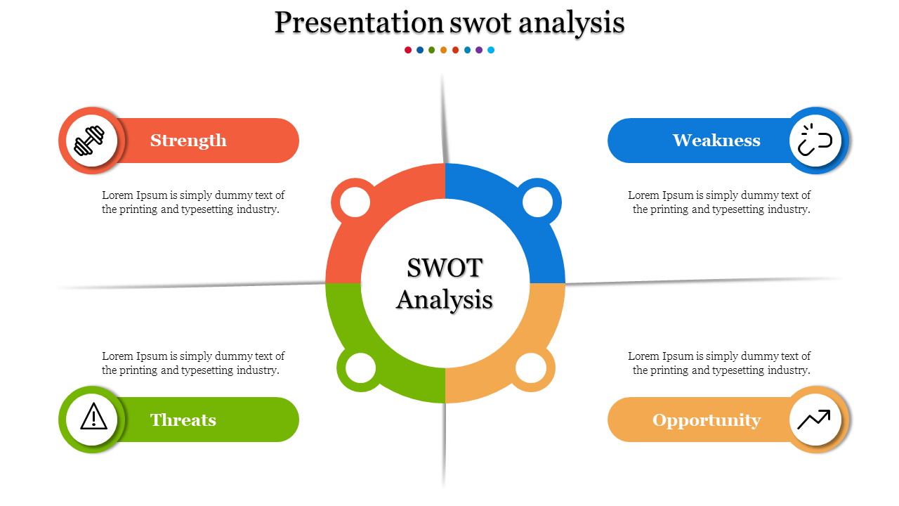 SWOT Analysis PPT Templates and Google Slides Themes