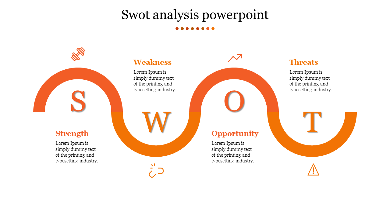 SWOT analysis slide using an orange wavy design to connect the four sections from strength to threat.