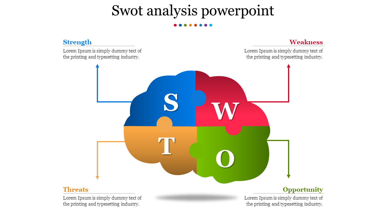 Puzzle shaped SWOT diagram in blue, red, green, and orange segments, with labeled sections and descriptive captions.