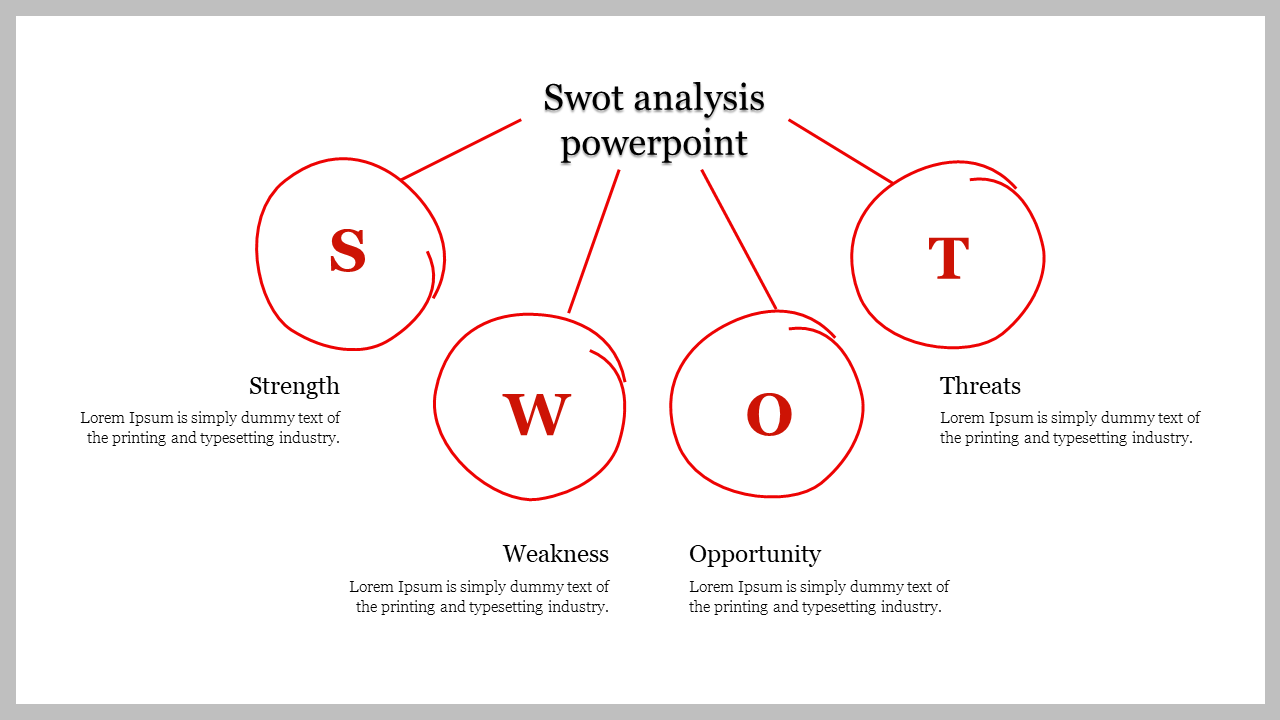 SWOT analysis layout with four red hand drawn circular sections labeled with letters, and text below.