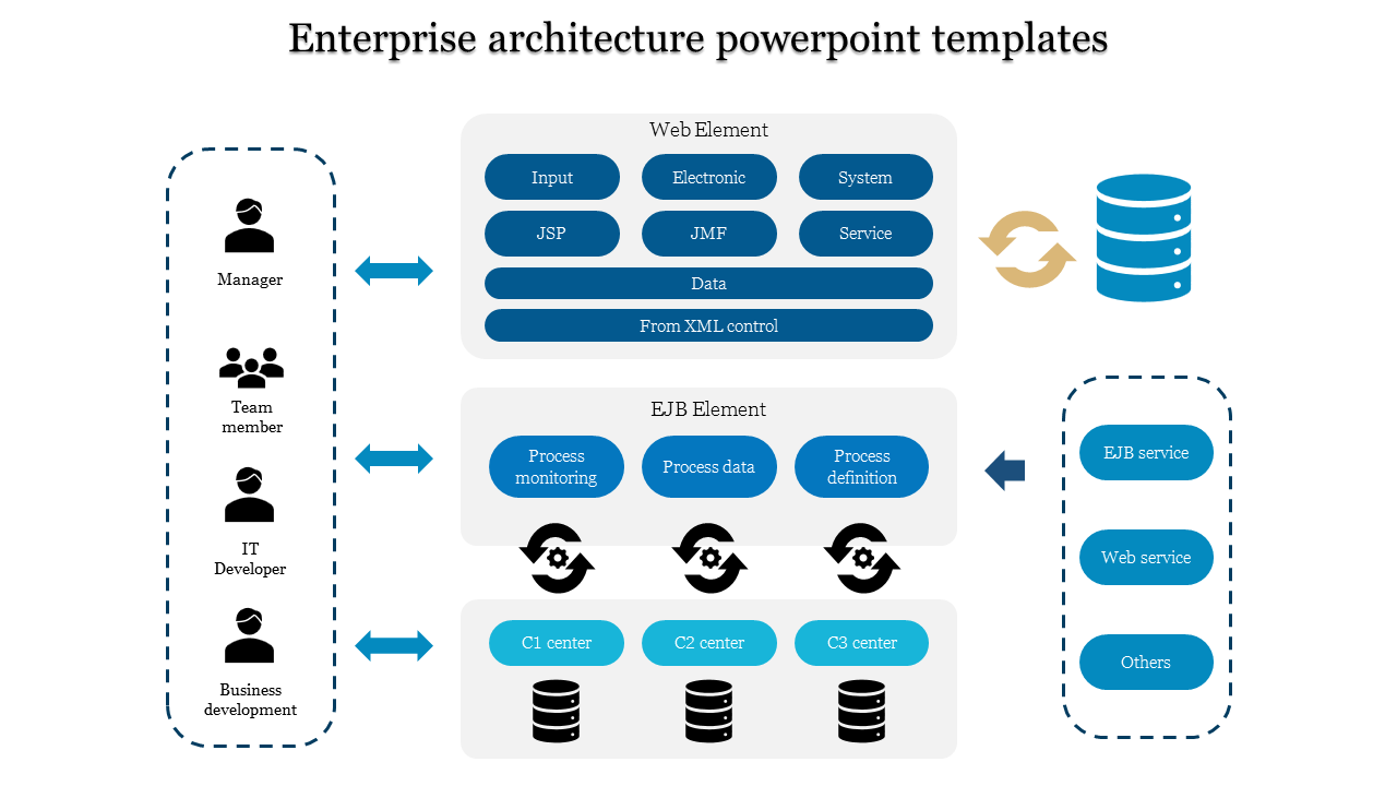 Flowchart with blue and black shapes representing different enterprise architecture elements, including roles and processes.