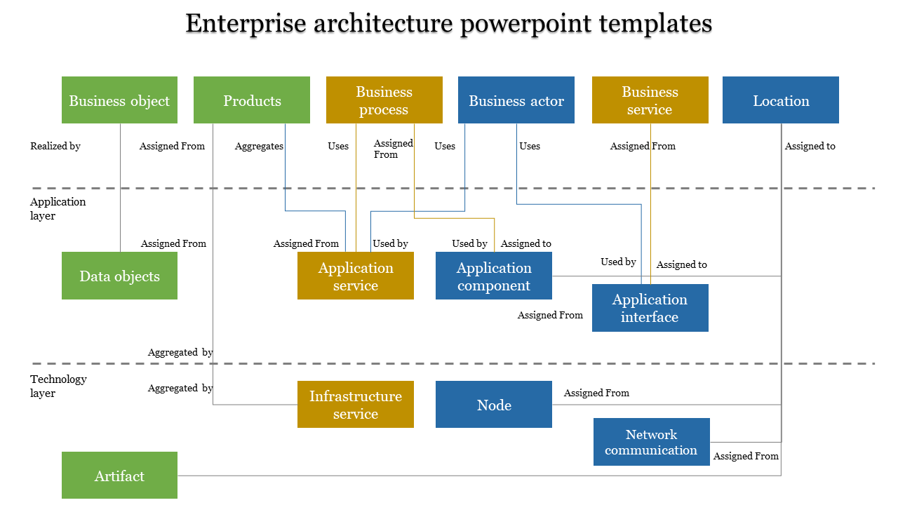 Complex enterprise architecture diagram with color-coded blocks representing different business elements and relationships.