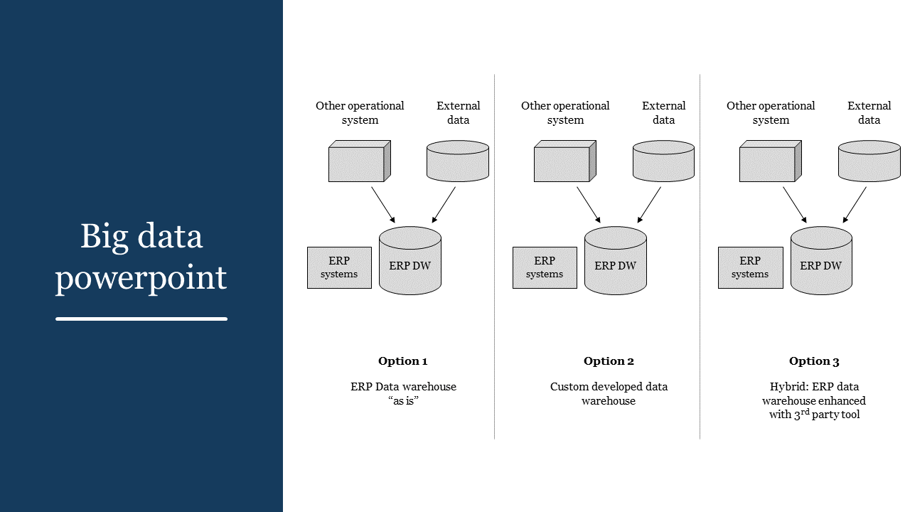 Big data layout featuring a navy blue sidebar and three column diagrams illustrating data and warehouse options in grayscale.