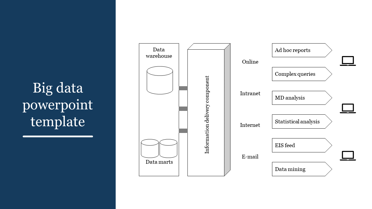 Get innovative Big Data PowerPoint Template presentation