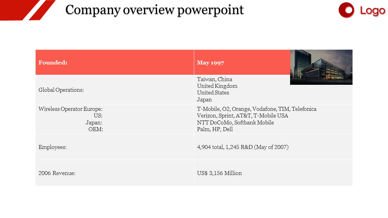 Company Overview PowerPoint Template for Insights