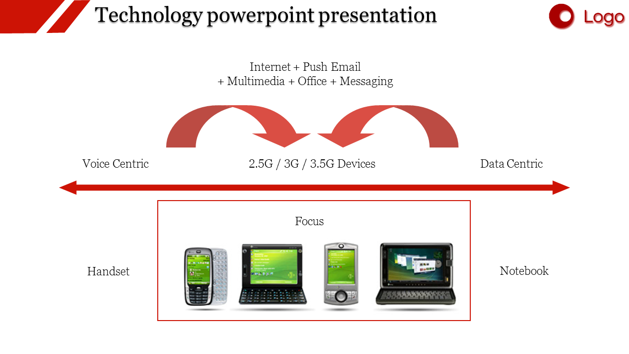 Technology focused layout with red curved and horizontal arrows, and images of various handheld and computing devices below.