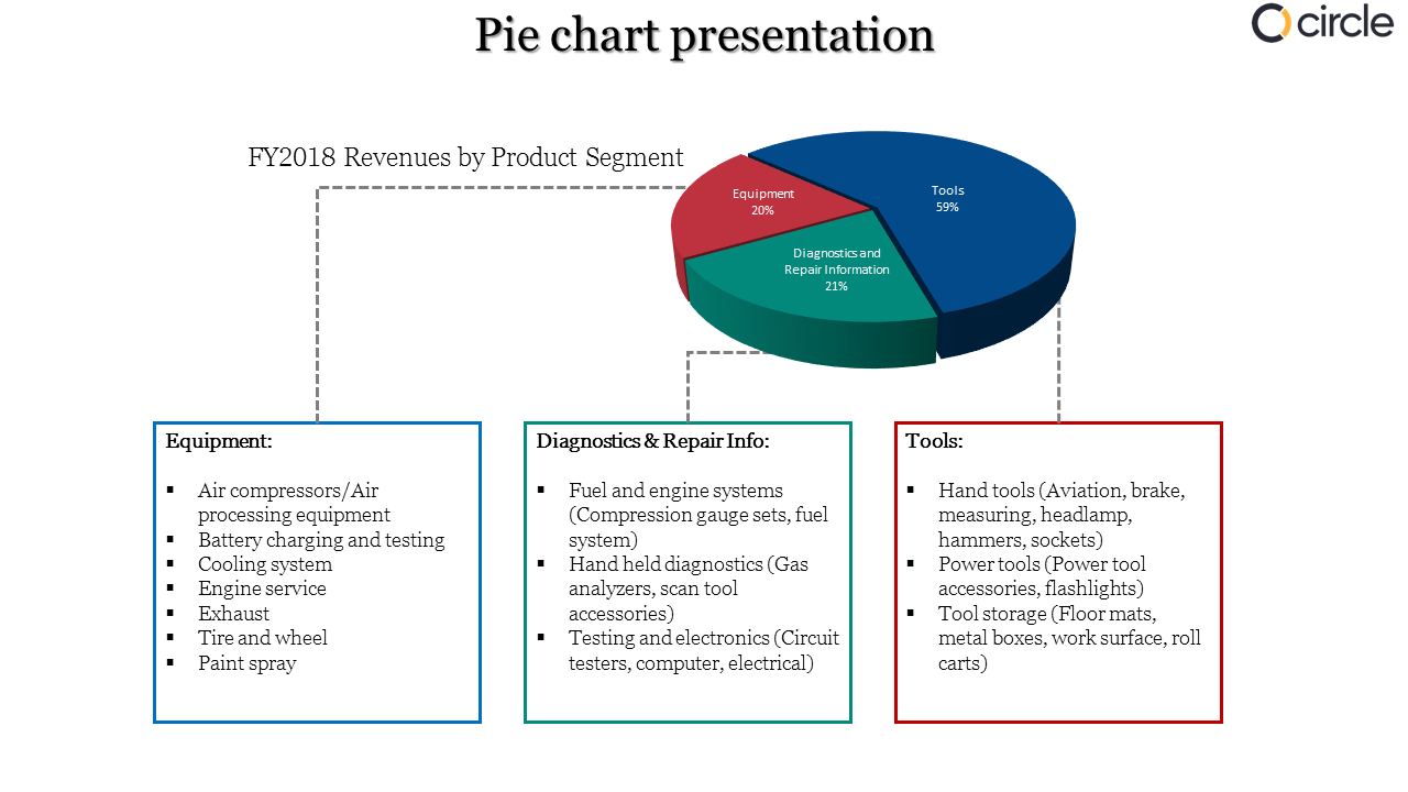 Pie Chart PPT Presentation Template for Data Analysis