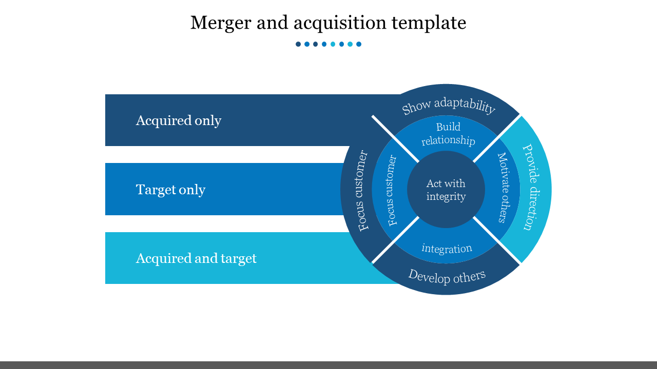 A layered diagram with three horizontal bars in blue shades, leading to a segmented circular chart on the right.