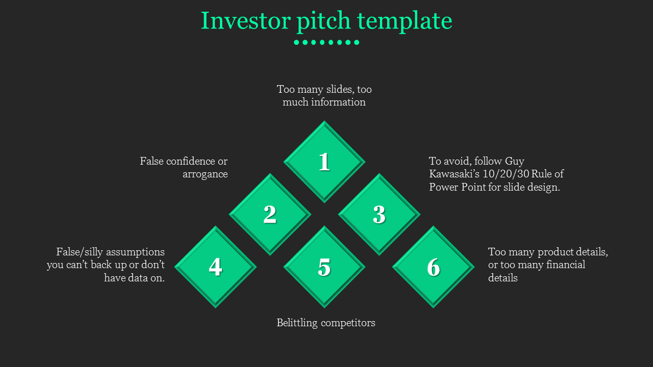 100% Editable Investor Pitch Template and Google Slides