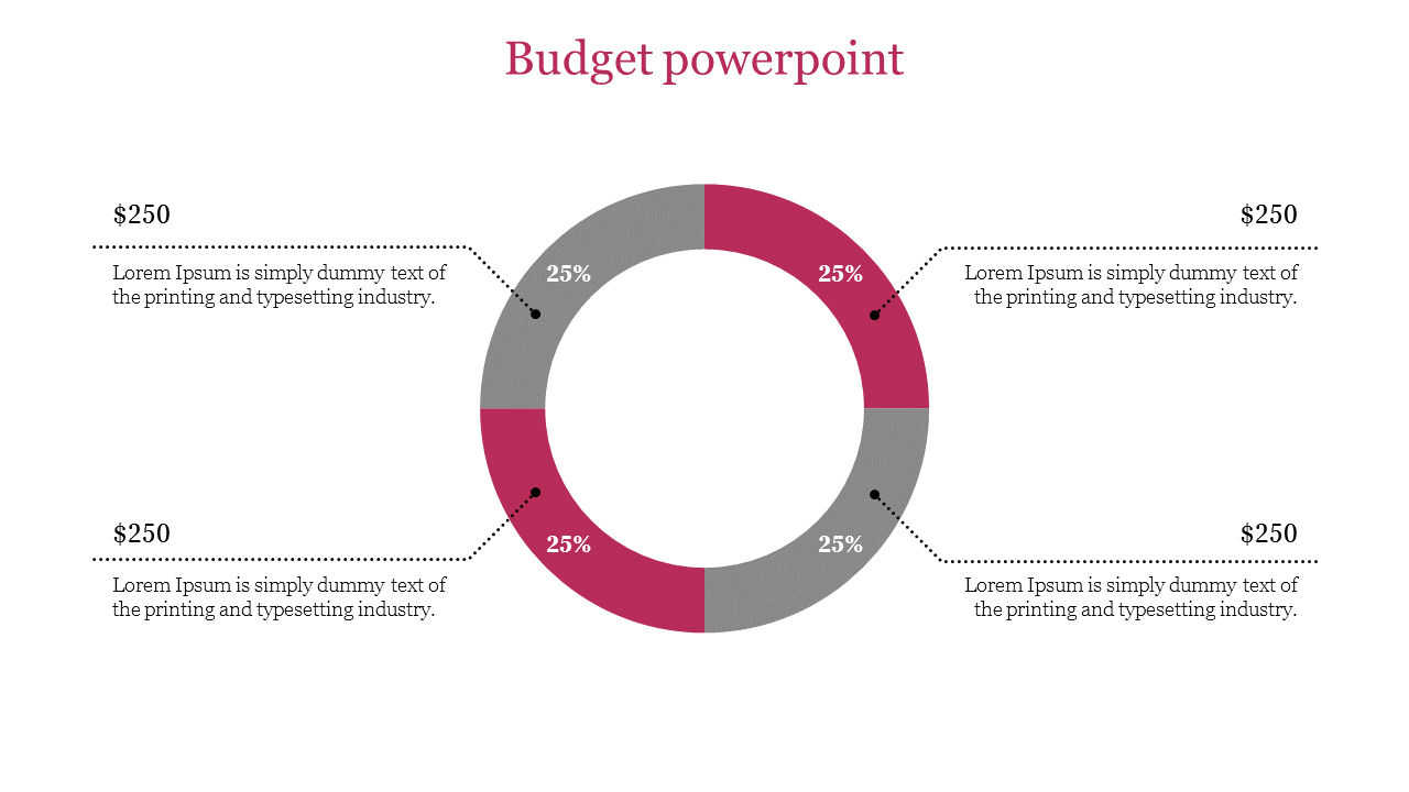 Circular chart divided into four equal segments in red and gray, each labeled with percentages and connected to captions.