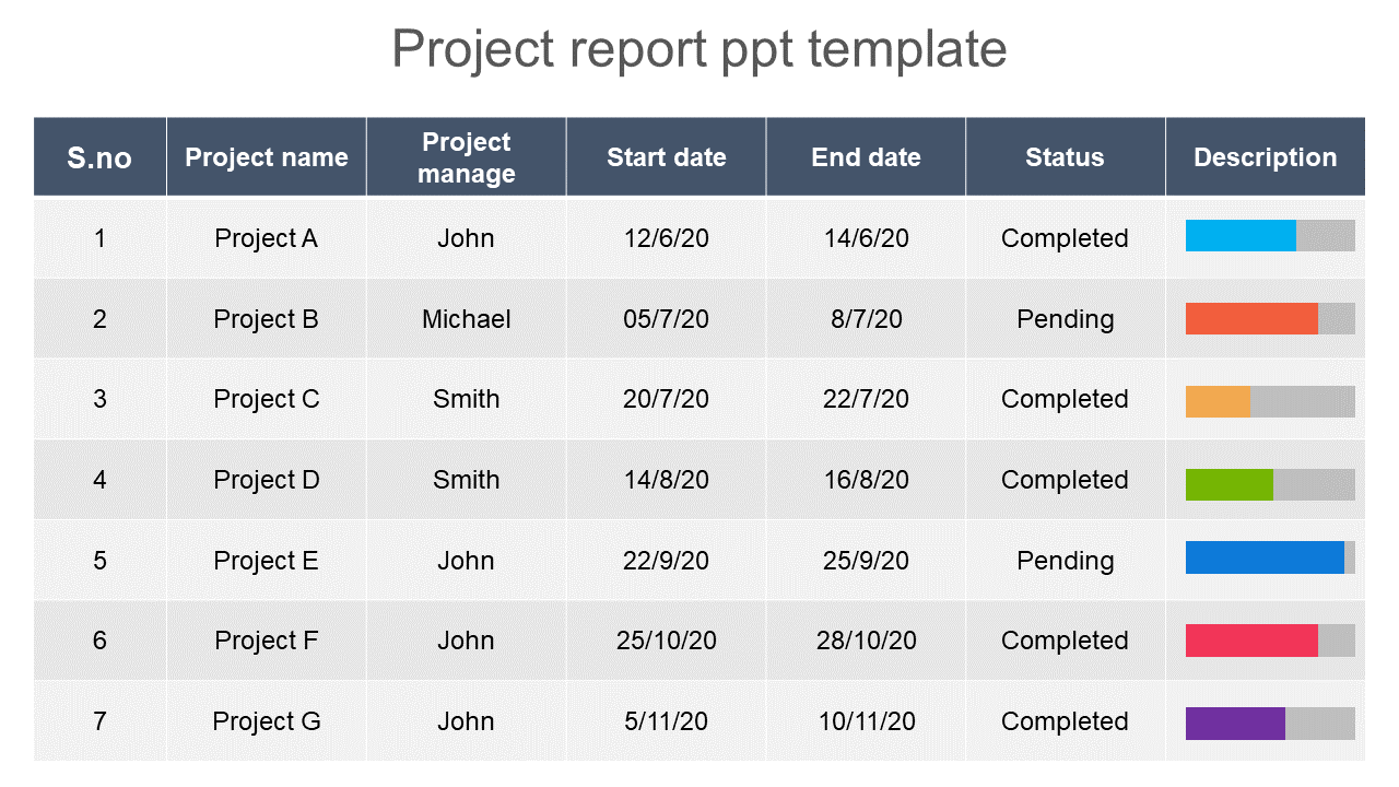 Report slide with a table showing project information and color-coded bars at the desription column.