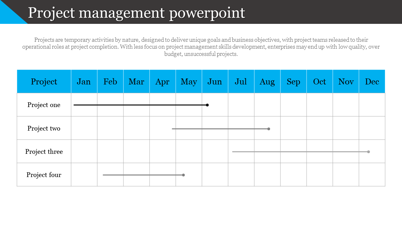 Project management slide with a timeline table showing four projects scheduled across months with blue headers.