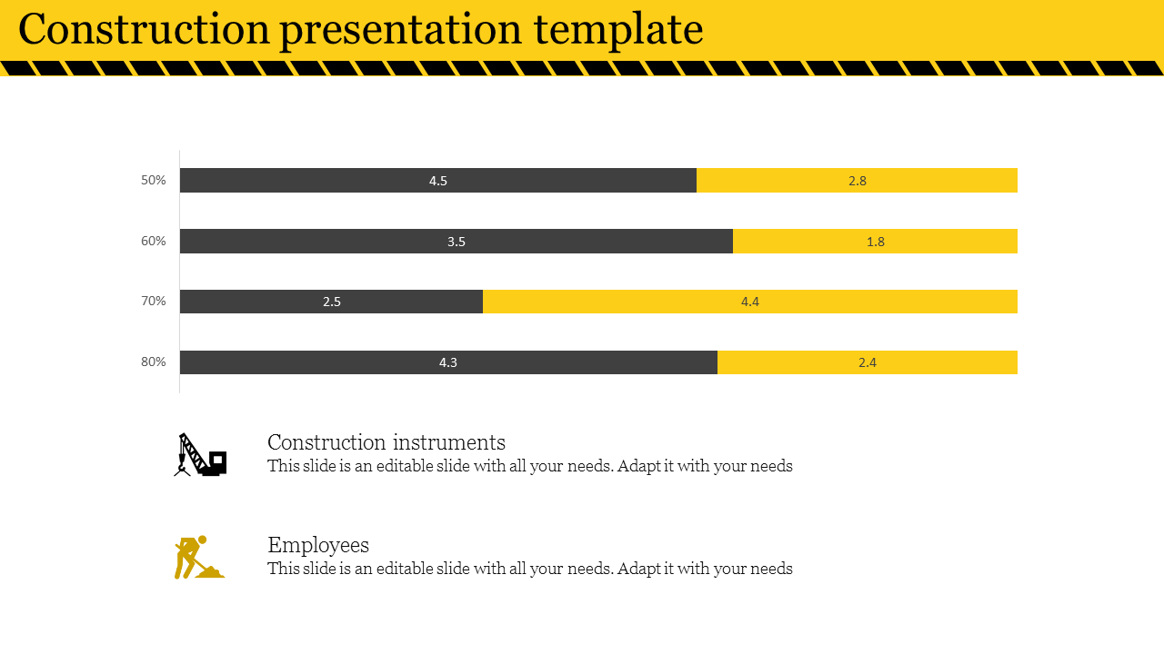 Get Our Predesigned Construction PPT Presentation Template