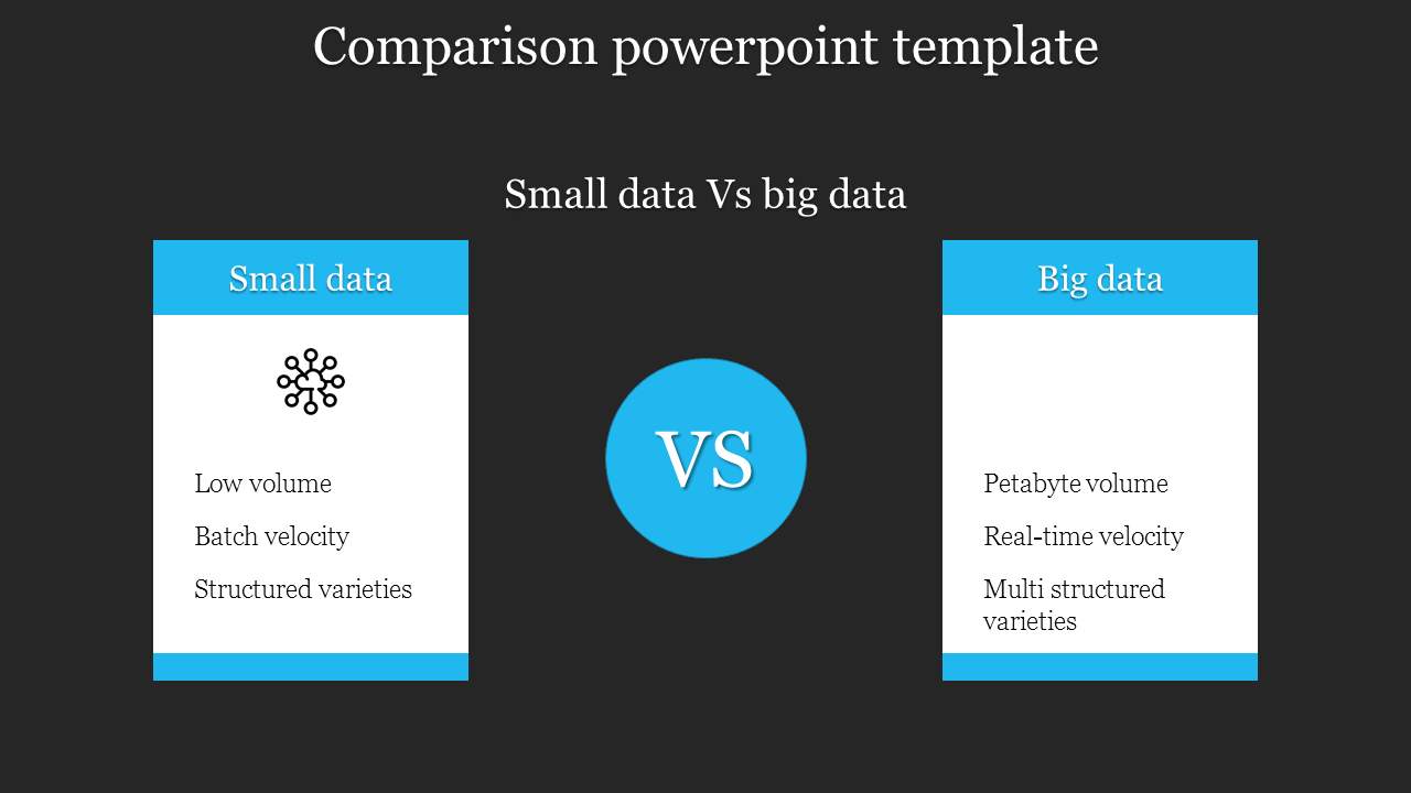 Two column comparison template for small and big data, each in blue bordered boxes, on a dark background.