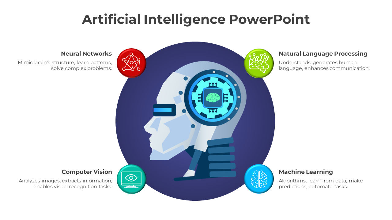 Artificial intelligence slide illustrates a robot head with four colored icons and a text description.