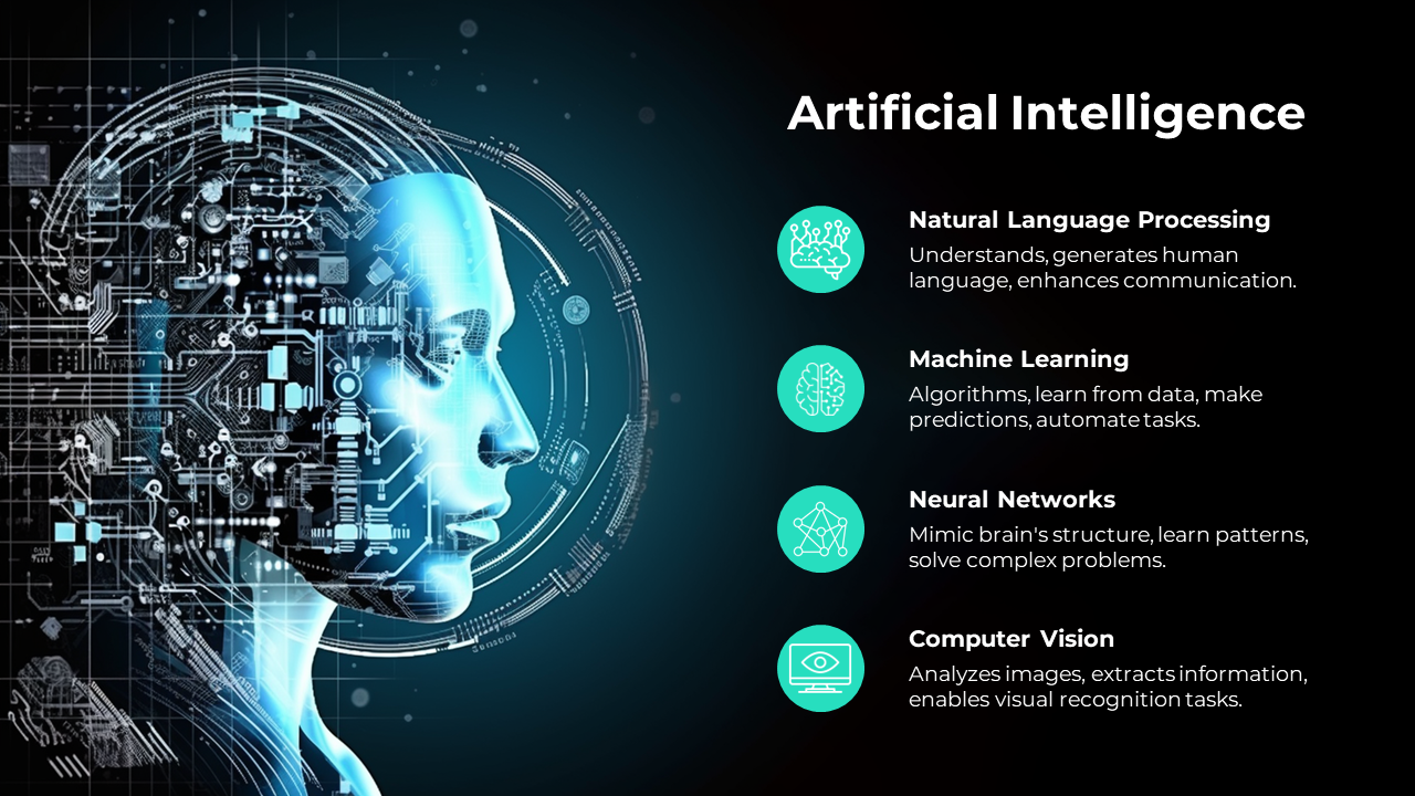 Digital human face in blue with circuit elements, and four teal icons with AI topics listed on a black background.