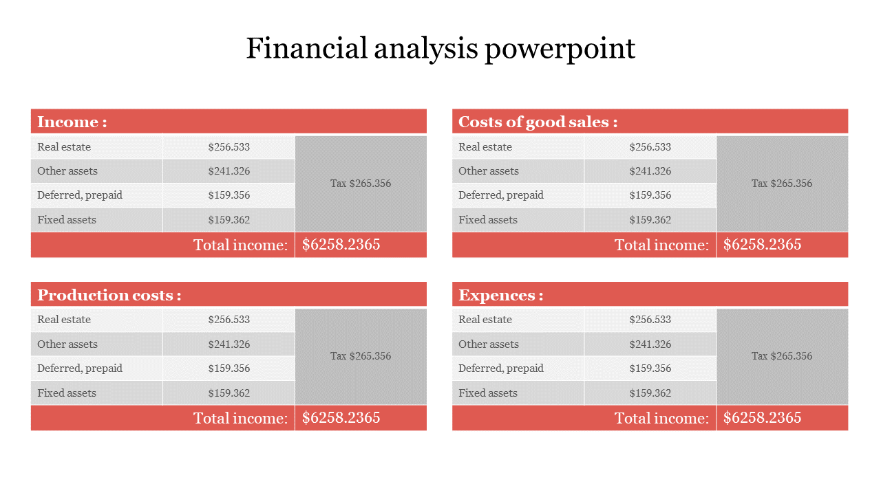 Financial Analysis PPT And Google Slides 