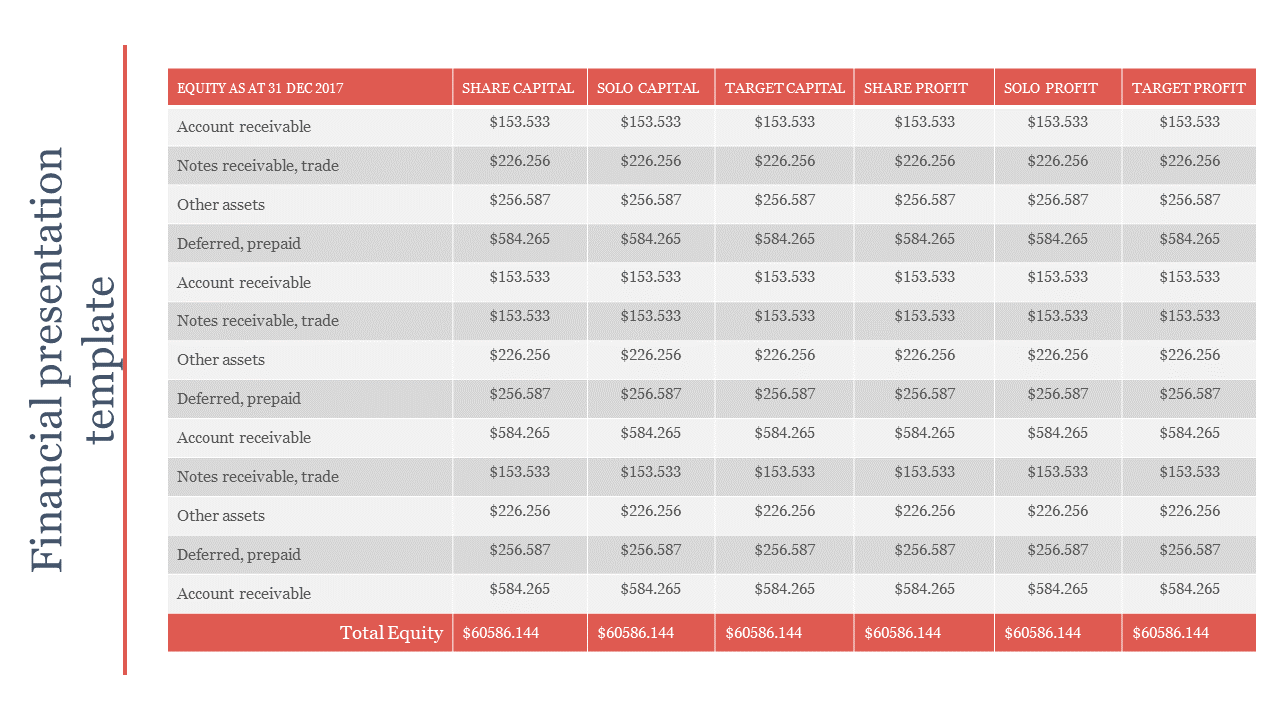 Financial PPT slide featuring a detailed table with columns for equity, share capital, solo capital, and target profit.