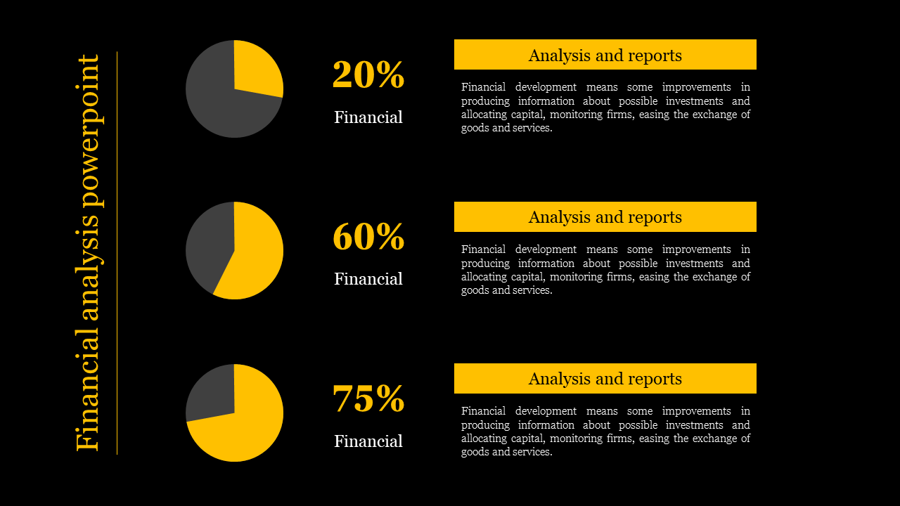 Financial analysis slide with pie charts showing percentages and descriptive text for each section.