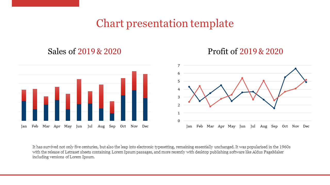 Dual chart slide showing 2019 and 2020 sales data with bar charts and profit trends with line graphs for monthly comparison.