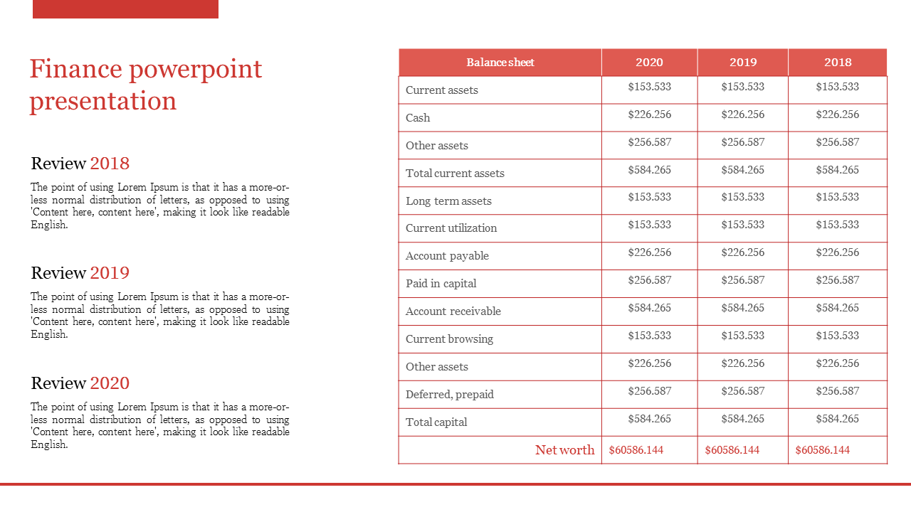 Best Finance PowerPoint Presentation Template for Reports