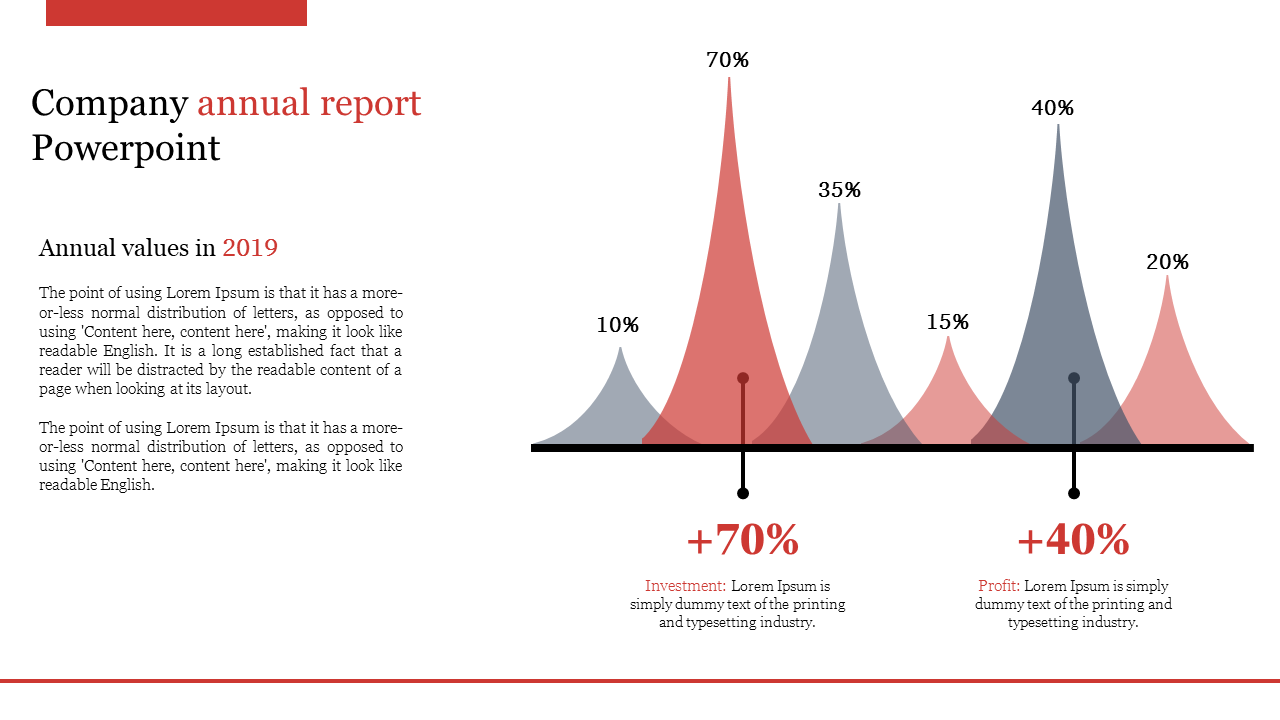 Company annual report slide with a gray and red graph displaying data with percentage values for investment and profit.