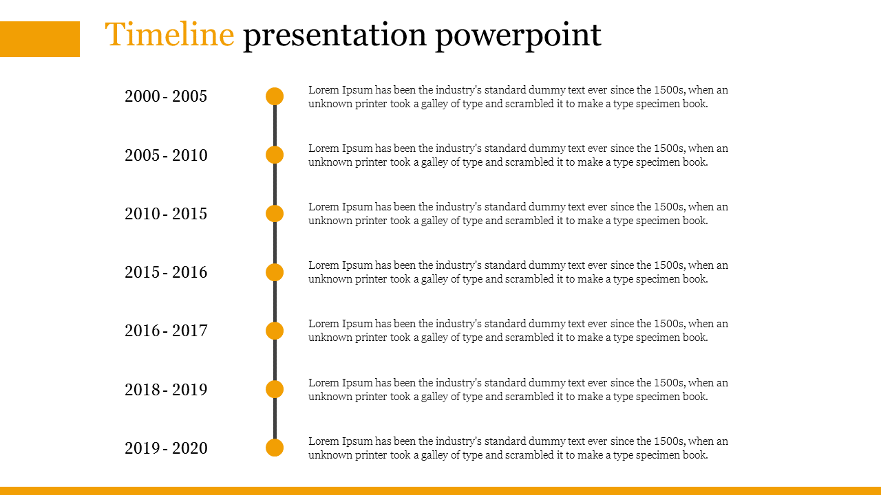 Timeline slide featuring a vertical line with orange dots marking years from 2000-2020, with descriptions on the right.