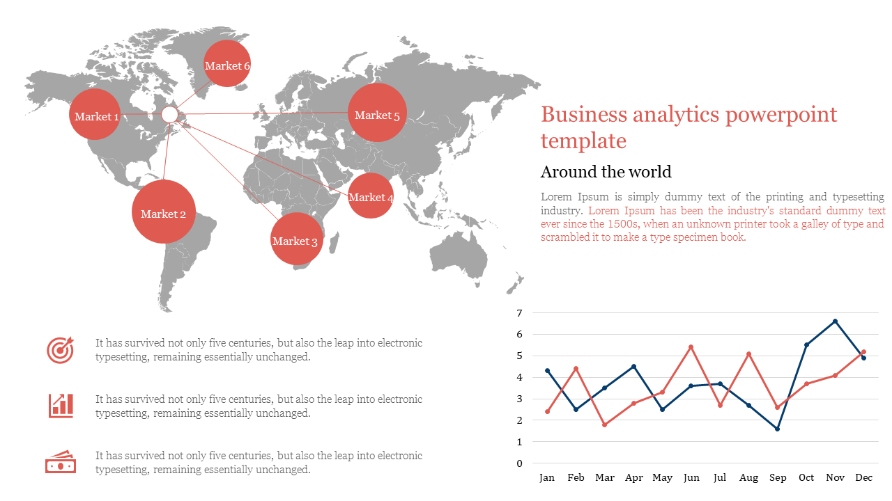 Business analytics slide displaying a world map with six marked markets and a line chart for monthly data analysis.