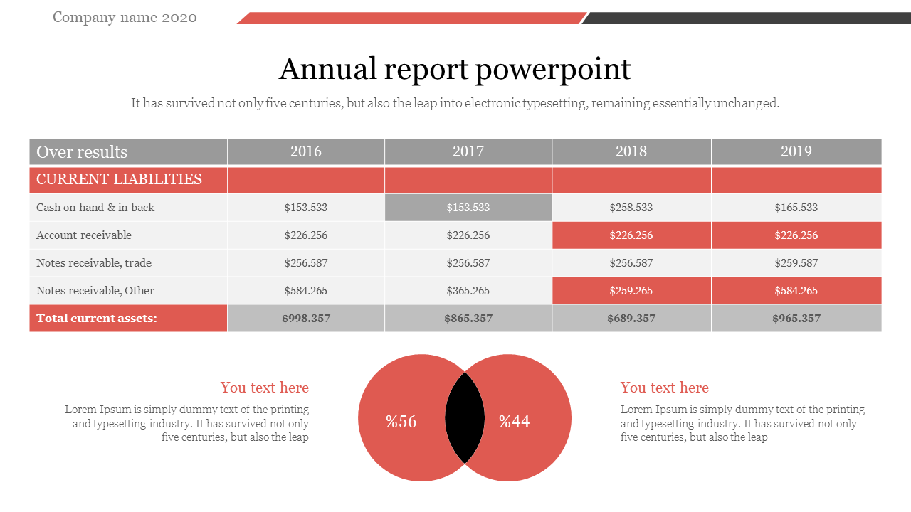 Annual report slide with financial data table in red and gray layout, and a venn diagram showing percentages.