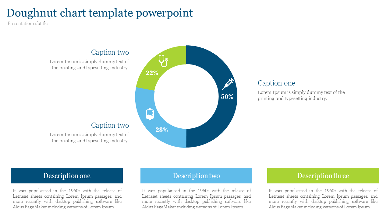 Doughnut chart with teal, green, and blue segments showing percentages  and medical icons, with matching text box.