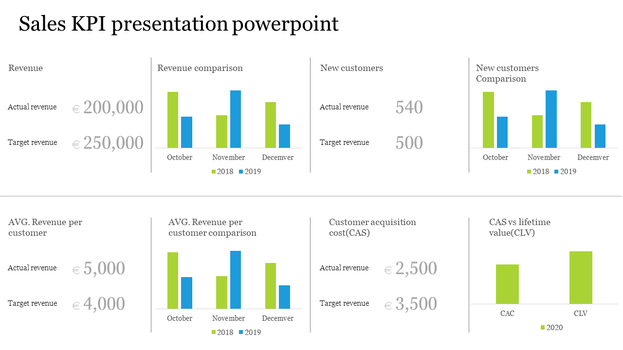 Incredible KPI Presentation PowerPoint Template Design