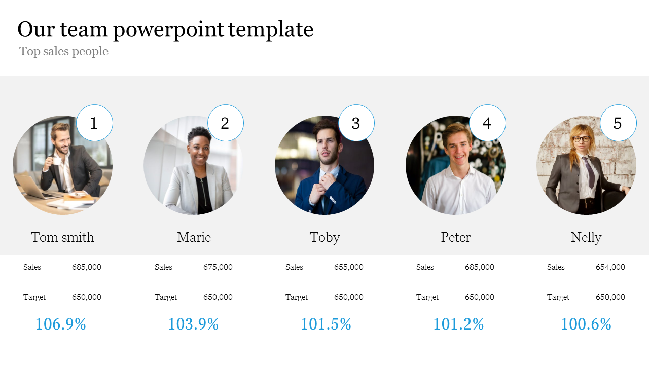 Our team members rank in a PPT slide with top salespeople from Tom Smith to Nelly with profile pictures.