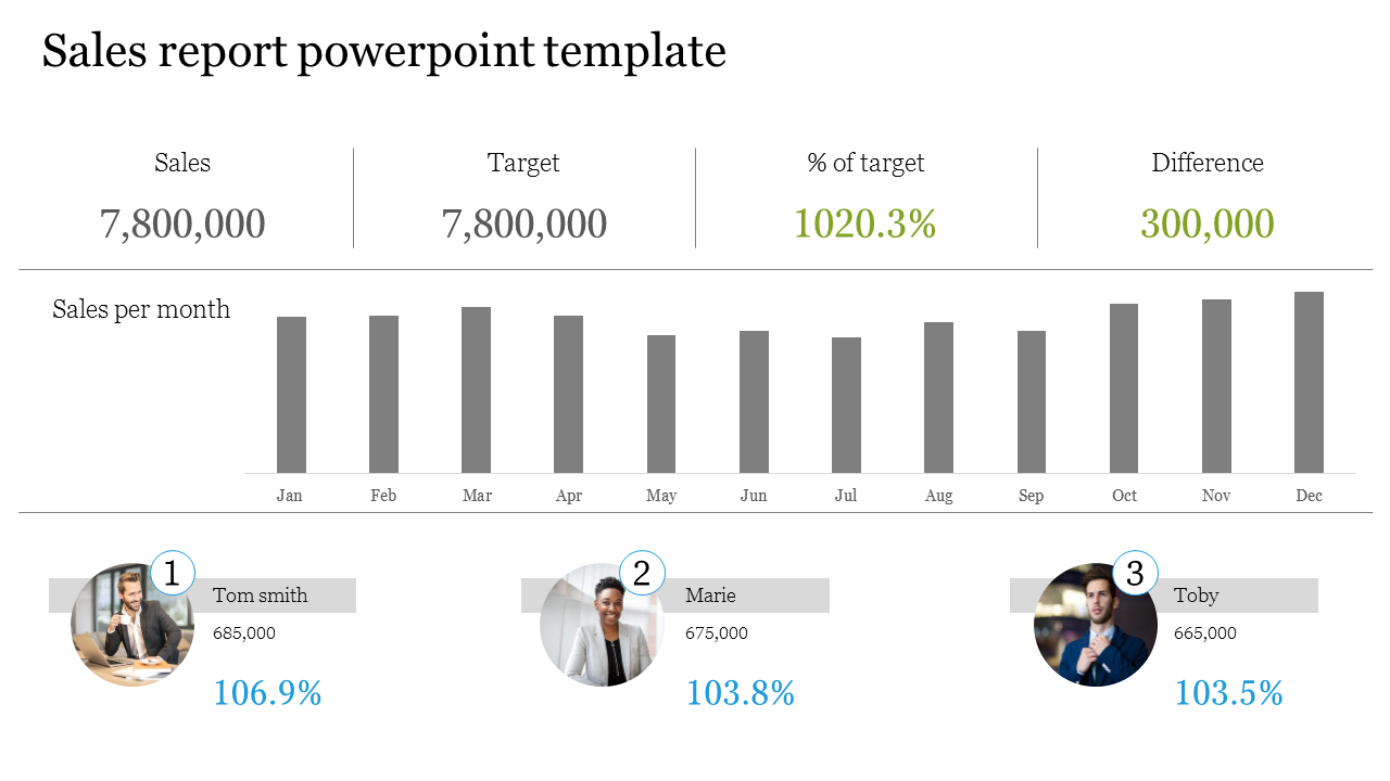 Sales Report PowerPoint Template and Google Slides