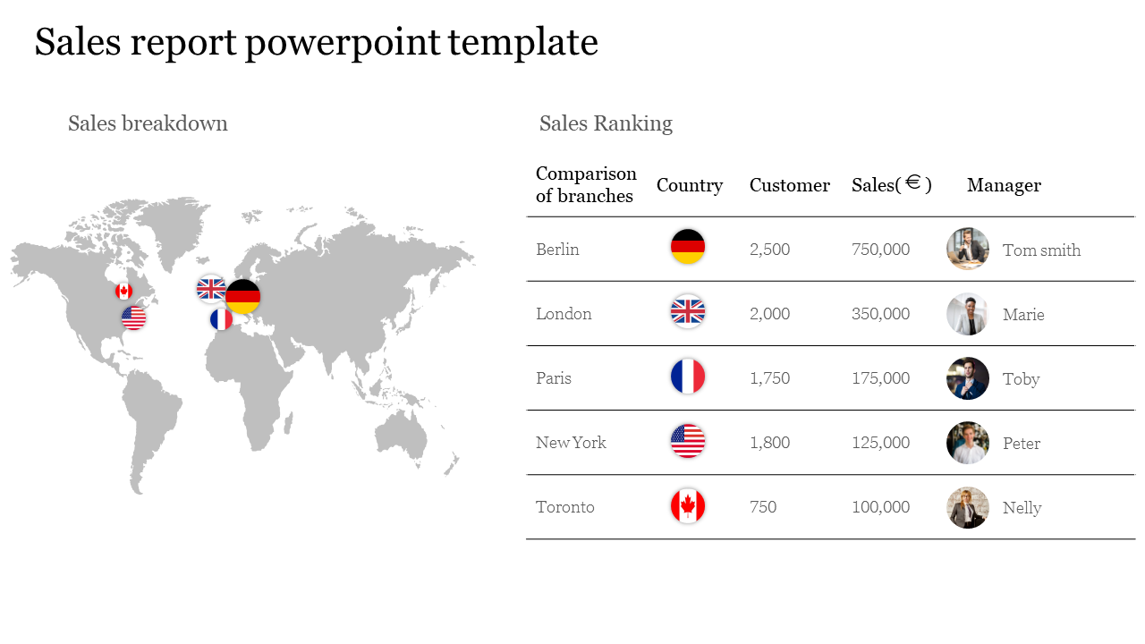 Sales Report PowerPoint Template and Google Slides Themes