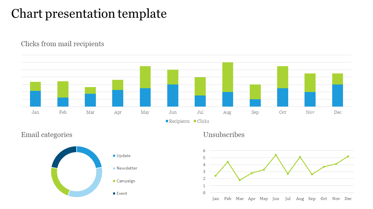 Impressive Chart Presentation Template And Google Slides