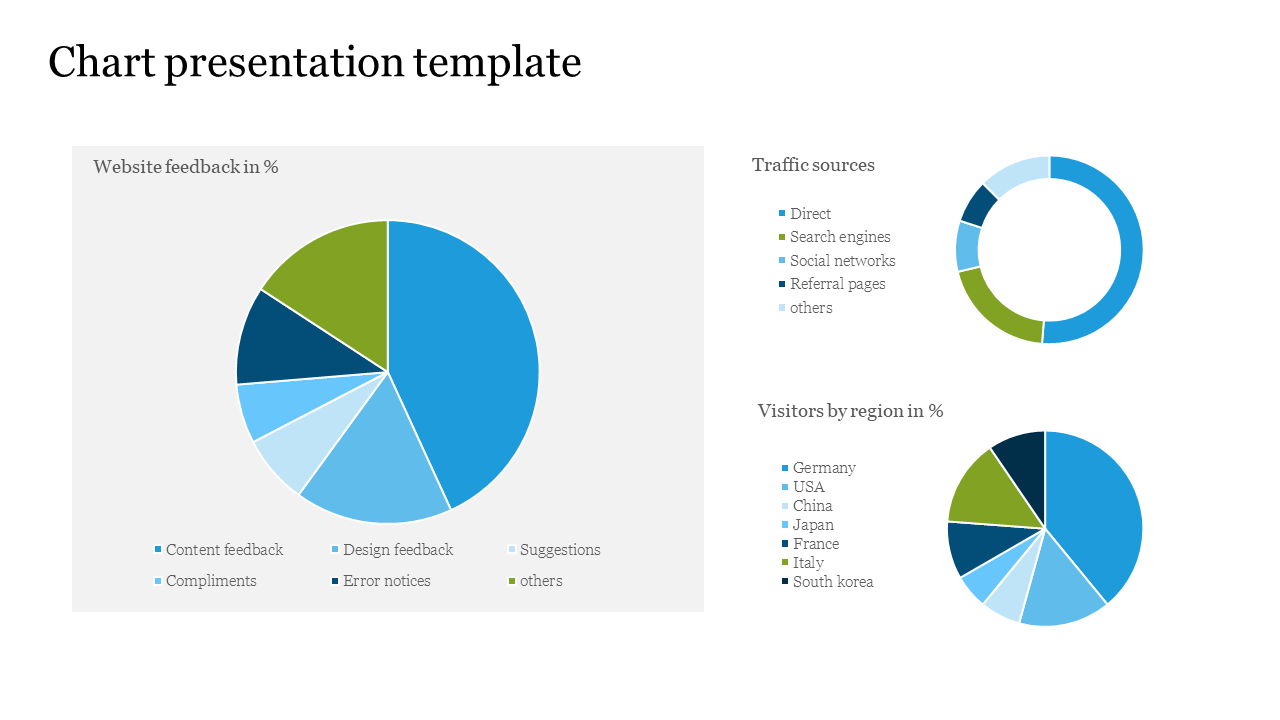 Chart Presentation PPT And Google Slides