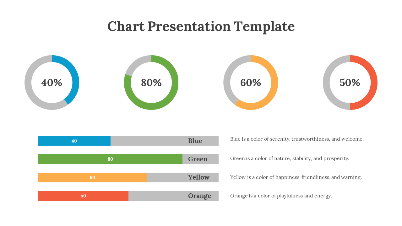 Chart PPT template showing 4 progress circles with percentages and color coded sections for Blue, Green, Yellow, and Orange.