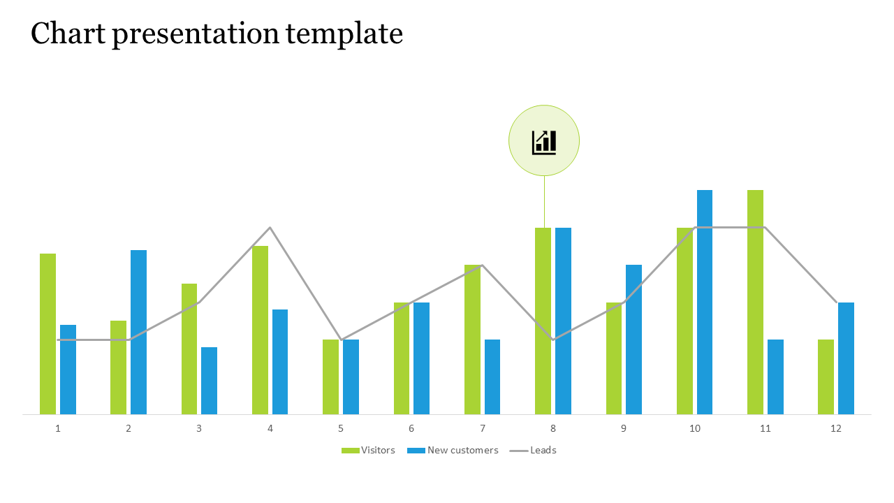 Chart presentation template displaying monthly data for Visitors, New Customers, and Leads with bar and line charts.