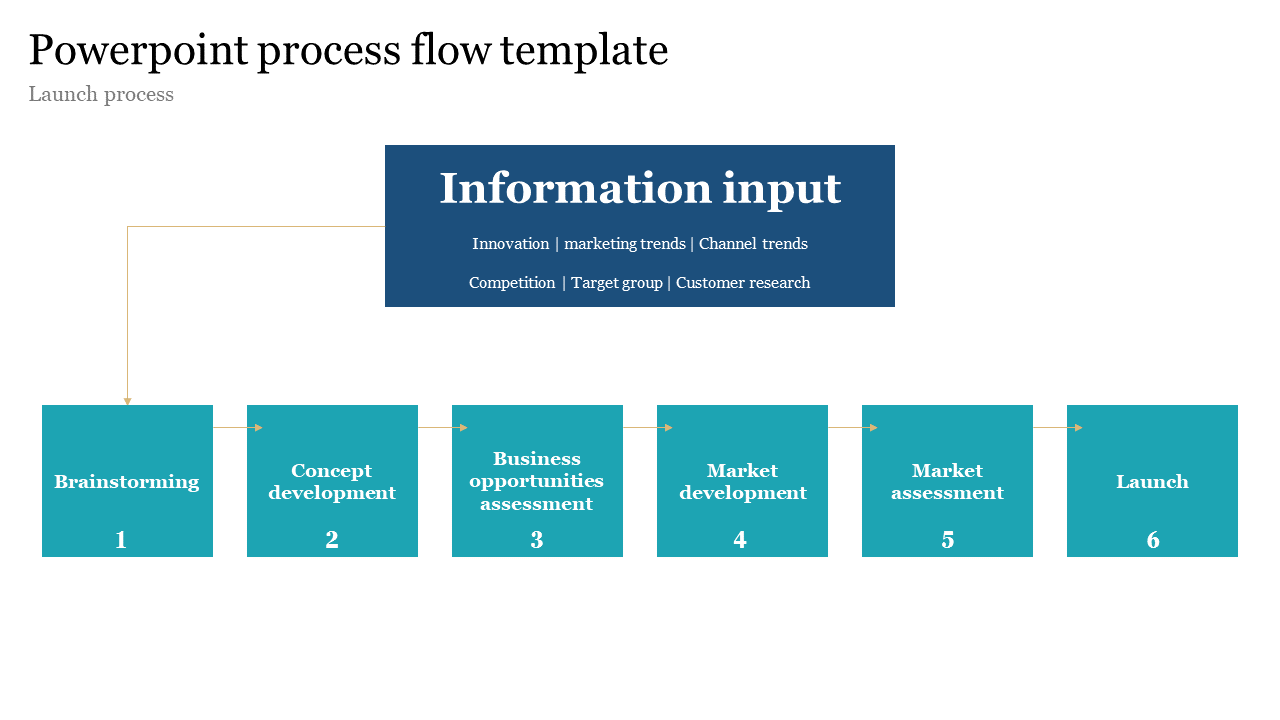 Fantastic PowerPoint Process Flow Template Presentation Slides